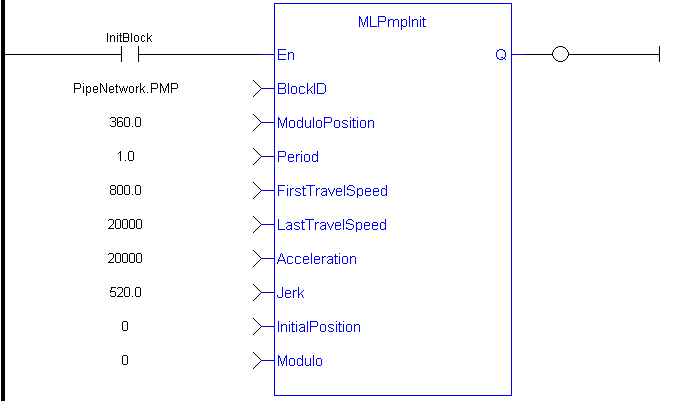 MLPmpInit: LD example